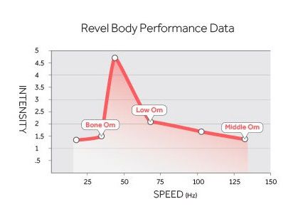 Чёрный магнитно-левитационный пульсатор с широким диапазоном вибрации Revel Body SOL RB302