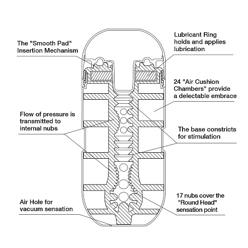 Мастурбатор красного цвета Tenga Air Cushion CUP TOC-105