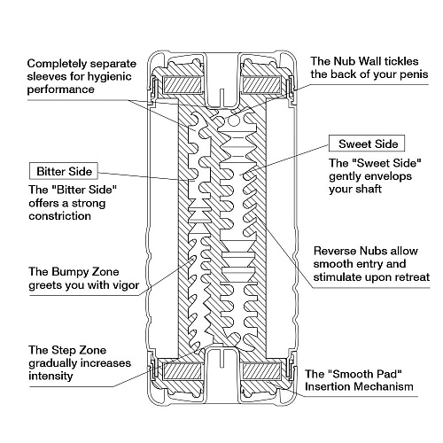 Мастурбатор красного цвета Tenga Double Hole CUP TOC-104