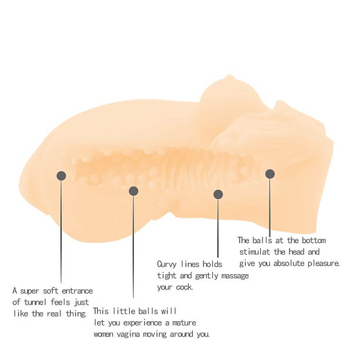 Мастурбатор-вагина телесного цвета без вибрации Baile Passion Lady BM-009185-1