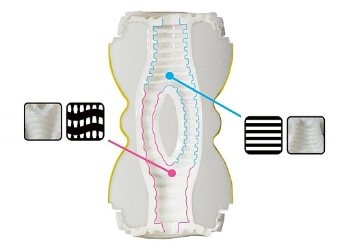 Двусторонний мастурбатор желтого цвета Men sMax Smart Double ET04