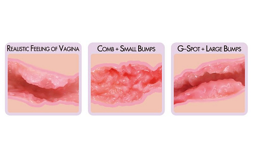 Мастурбатор-вагина телесного цвета с рельефным тоннелем KOKOS Sanda M04-001-07D