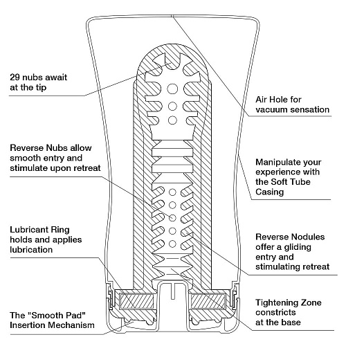 Красно-серебрянный мастурбатор Tenga Soft Tube CUP U.S.TOC-002US