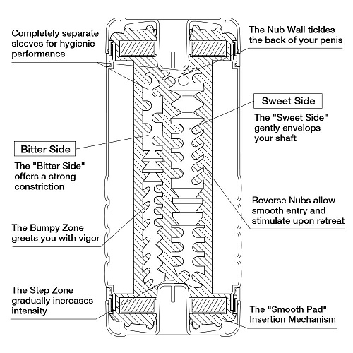 Мастурбатор красного цвета Tenga Double Hole CUP U.S. TOC-004US